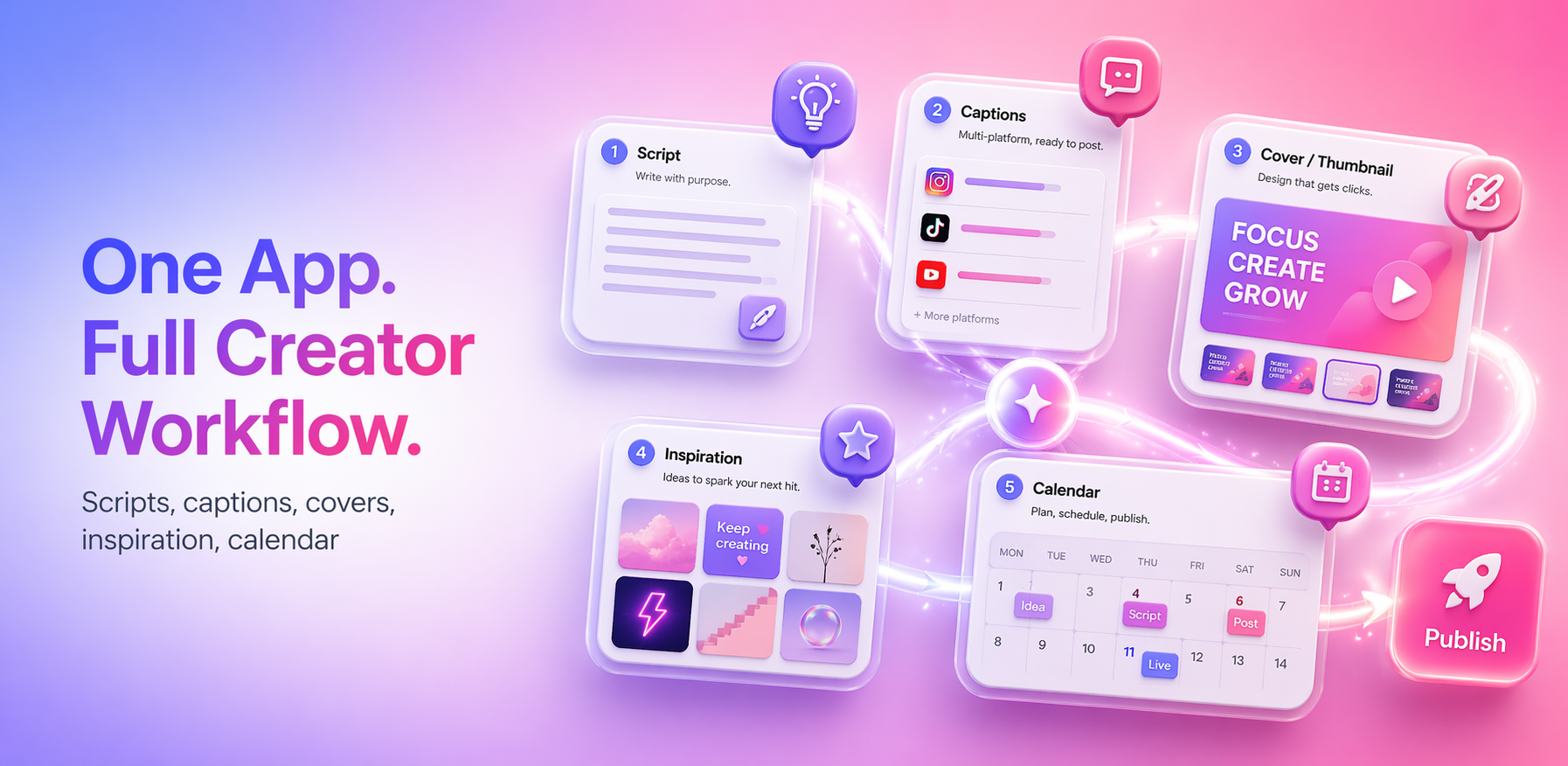CreatorKit overview: scripts, captions, covers, inspiration, calendar