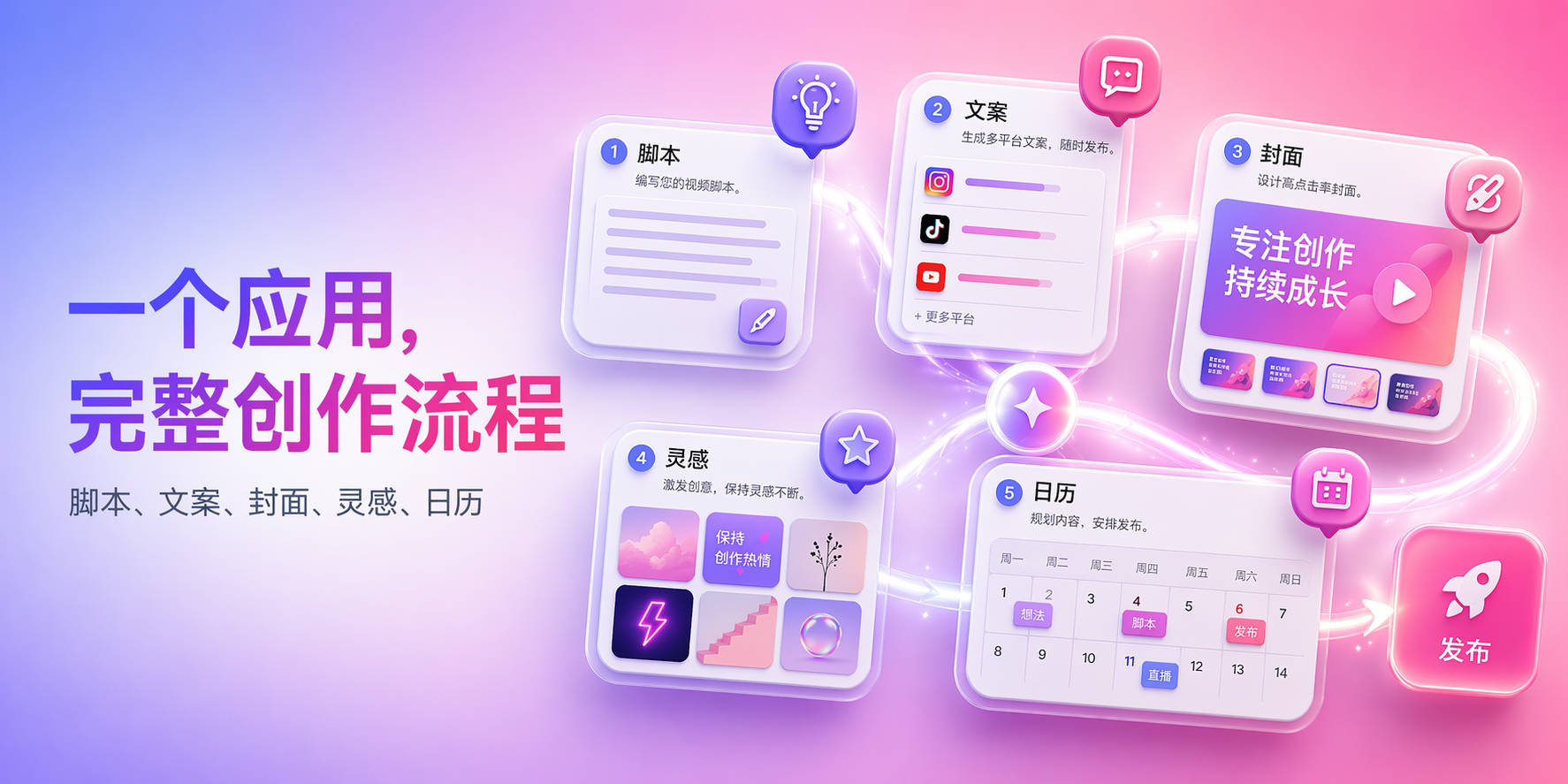 CreatorKit 产品概览：AI 脚本、文案、封面、灵感、日历